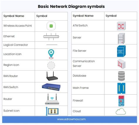 Network Diagram Symbols and Icons | Online & Desktop