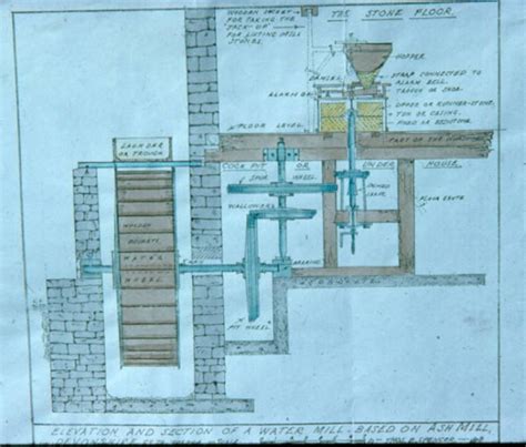 Water Mill Diagram; Thomas E. Spencer; 2208 on eHive