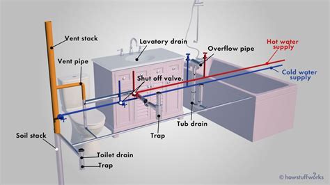 What Is Plumbing System Design? - Plumbingger