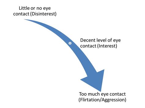 Avoiding eye contact in body language (10 Reasons)