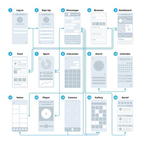 Wireframe: è veramente la fase più importante di un progetto? • IAMdev