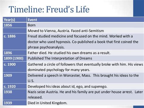 Sigmund Freud: His Life, Work, and Theories - Owlcation