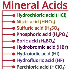 Mineral Acids: Common Inorganic Acids, their Properties, and Uses