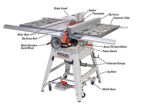 Table Saw 101 - Woodworking | Blog | Videos | Plans | How To