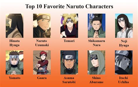 Top 10 Naruto Characters by kurtklaineblaine on DeviantArt