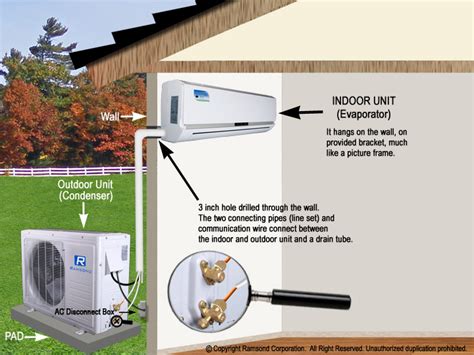 cost to install air conditioner split system Can my area of installation affect my split system ...