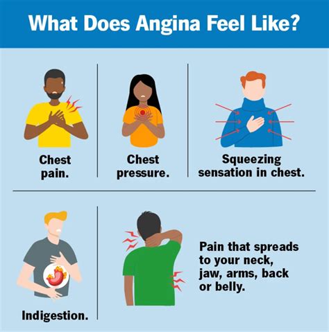 What is Angina (Chest Pain)? - Symptoms, Causes & Treatment