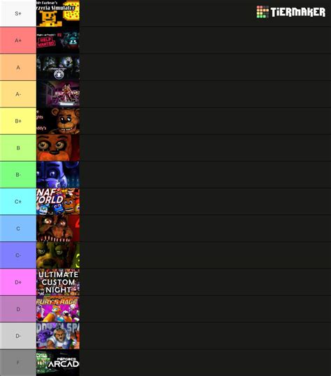 FNAF Tier List: Games | Five Nights At Freddy's Amino