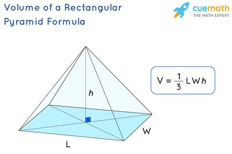 Volume of Rectangular Pyramid - Formula, Examples, Definition