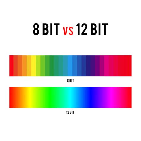 10 Bit Vs 12 Bit Color