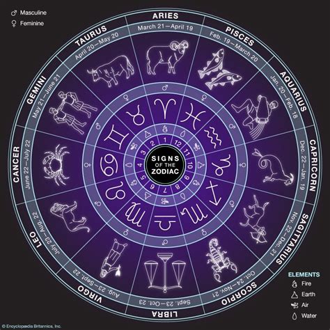 astrology - Students | Britannica Kids | Homework Help