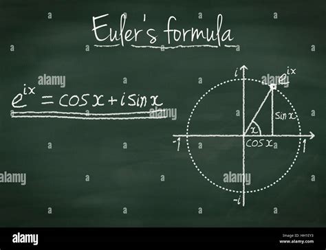 Eulers Formula