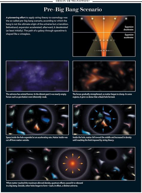 String Theory Predicts a Time before the Big Bang - Scientific American