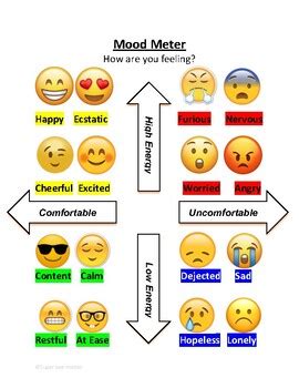 Emoji Mood Meter by Super Bee Math Master | Teachers Pay Teachers