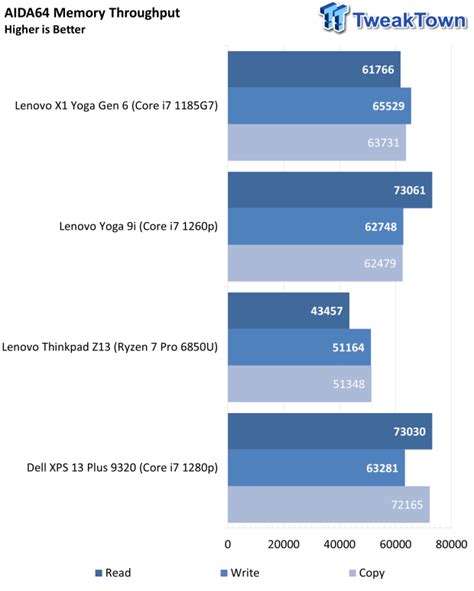 Dell XPS 13 Plus (9320) Touchscreen Laptop Review