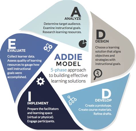 Guide on training methodology for EBMOs - Part2 | ITCILO