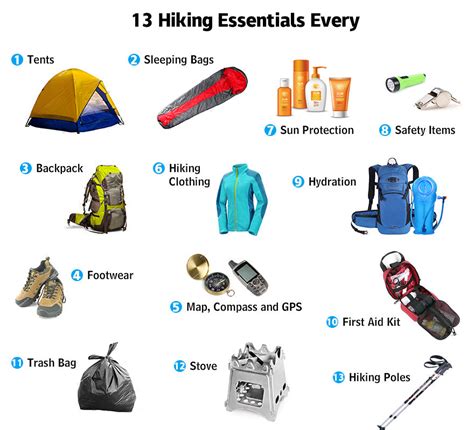 Hiking And Backpacking Essentials | IUCN Water