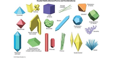 Crystal Habits and Forms | Crystals, Crystals and gemstones, Displaying crystals