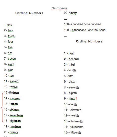 Cardinal And Ordinal Numbers Worksheets