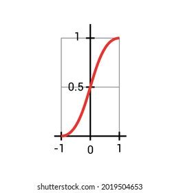 34 Sigmoid function Images, Stock Photos & Vectors | Shutterstock