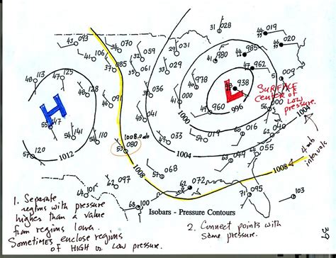 Tue., Feb. 07 notes