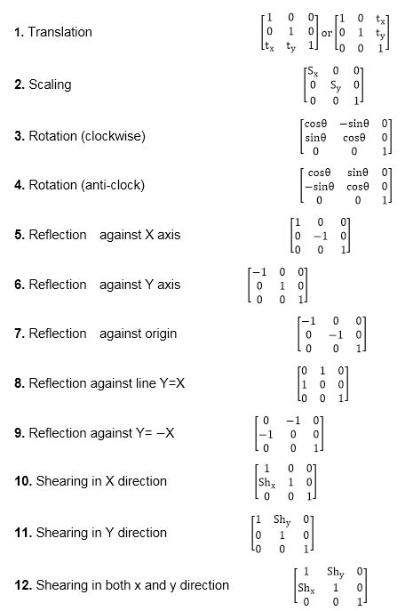 Computer Graphics Homogeneous Coordinates - javatpoint