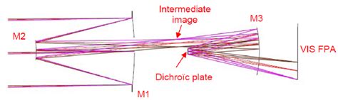 1: scaled view of unfolded Euclid telescope unfolded design. NISP... | Download Scientific Diagram