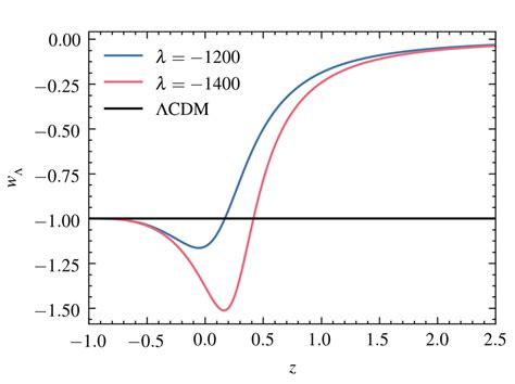 Total equation of state (w) and dark energy equation of state (w Λ ) as... | Download Scientific ...