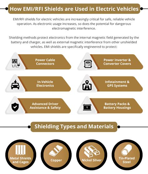 Why EMI/RFI Shielding Techniques Are Important for EV & Hybrid Vehicles - CEP Technologies ...