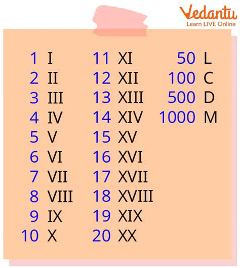 Roman Alphabet And Numbers