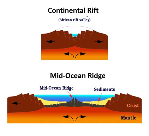 Divergent Plate Boundaries Diagram