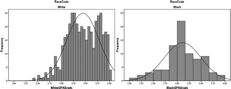 Real life examples of distributions with negative skewness - Cross ...