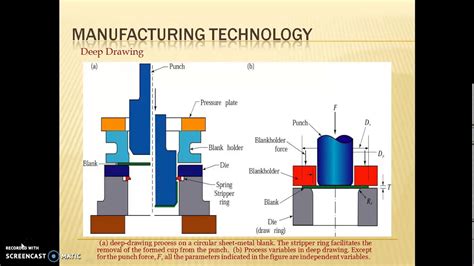 Deep Drawing Manufacturing Process