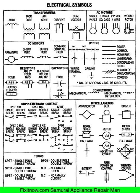 Motor Control Schematic Symbols