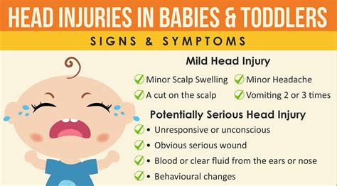 Baby Bumps Head - When To Worry & Head For The ER (+ Infographic ...