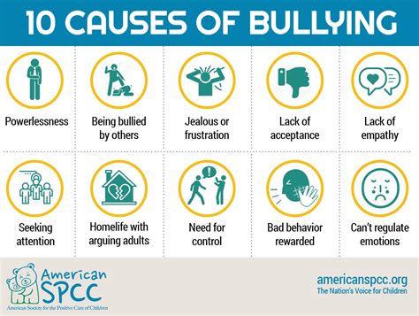 Effects Of Bullying