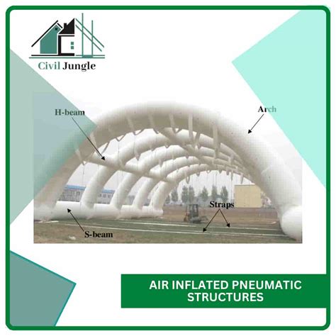 What Is Pneumatic Structures | Types of Pneumatic Structures | Advantages & Disadvantages of ...