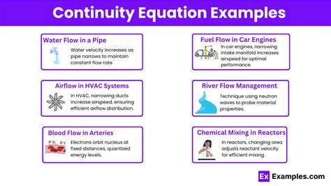 Continuity Equation - Examples, Formulas, and FAQs