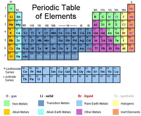 World's Heaviest Element May Have Been Found