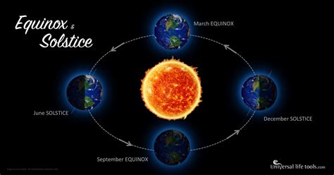 Winter Solstice 2025 Dates - Uta Libbey