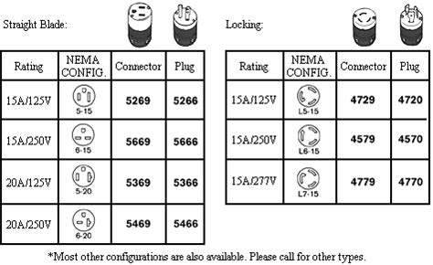 Nema Plug Wiring Diagrams - 4K Wallpapers Review