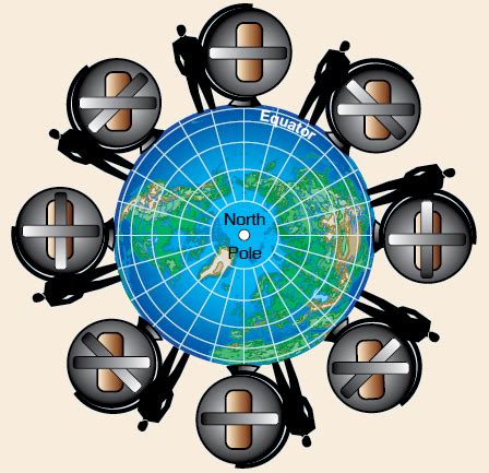 Principles of Aircraft Gyroscopic Instruments | Aircraft Systems