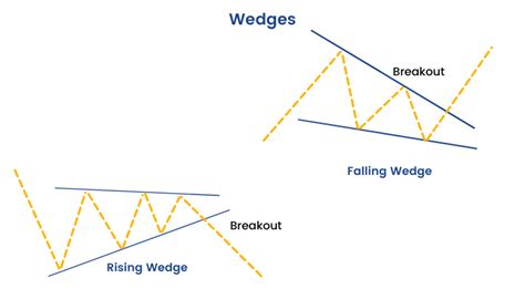 How To Use Wedges Pattern?