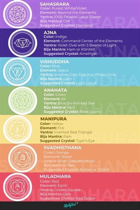 7 Chakra Imbalance Symptoms: Energetic, Physical, Emotional