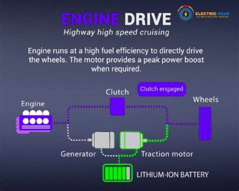 Hybrid vs Electric car: Which one is best for you in 2024