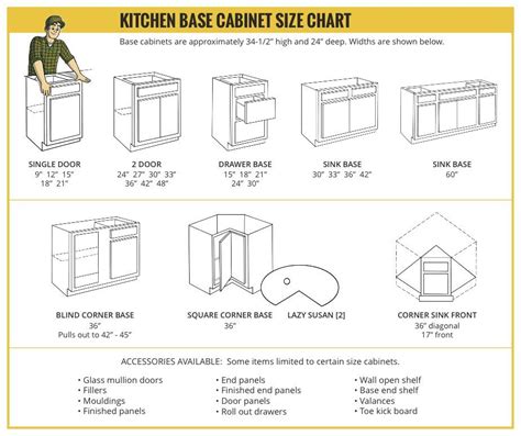 Kitchen Base Cabinet Size Chart