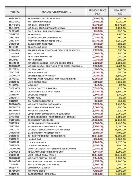 Bajaj Ct100 Spare Parts List In Sri Lanka - Infoupdate.org