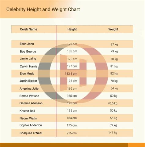 Celebrity Height Comparison - Compare Your Height to Celebrities