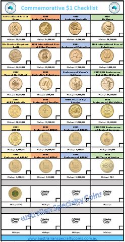 $1 Commemorative Checklist (Circulating Coins) – Australian Specialty Coins