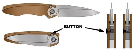 Pocket Knife Lock Types | Knife Informer